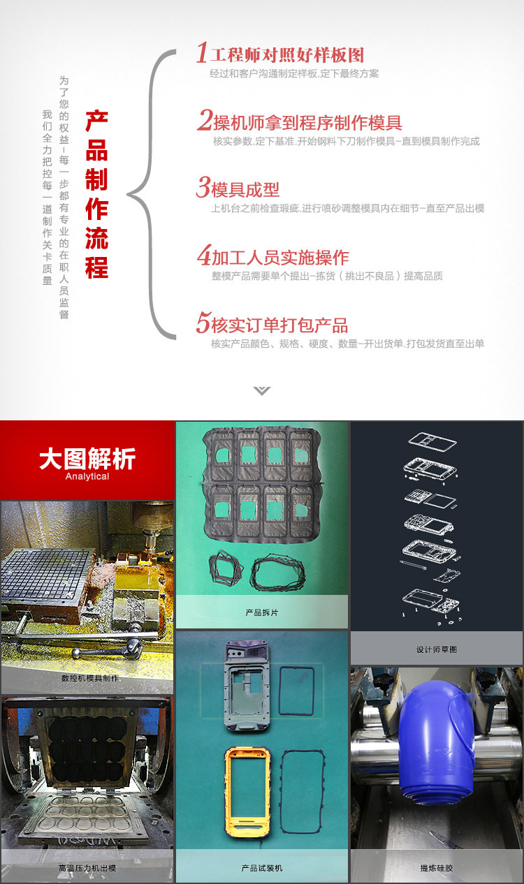 乾成硅膠制品制作流程